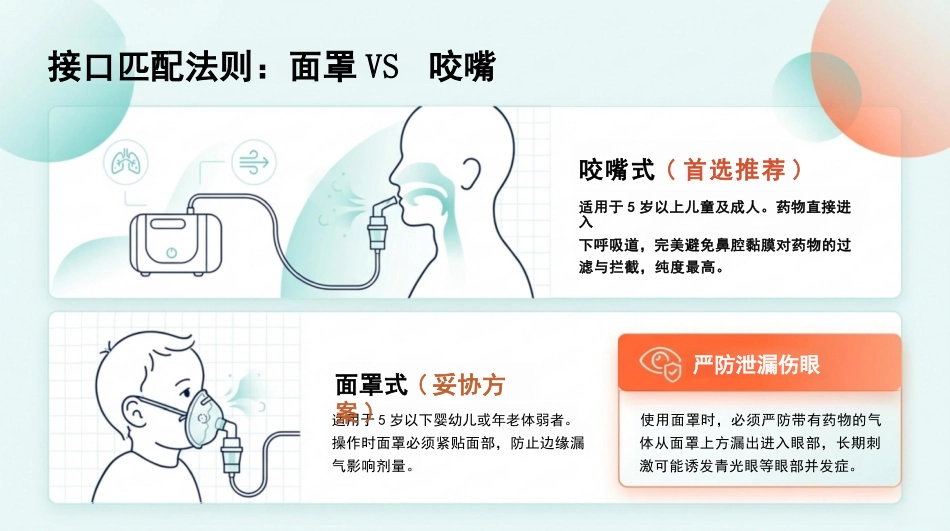 雾化吸入操作指南_第9页