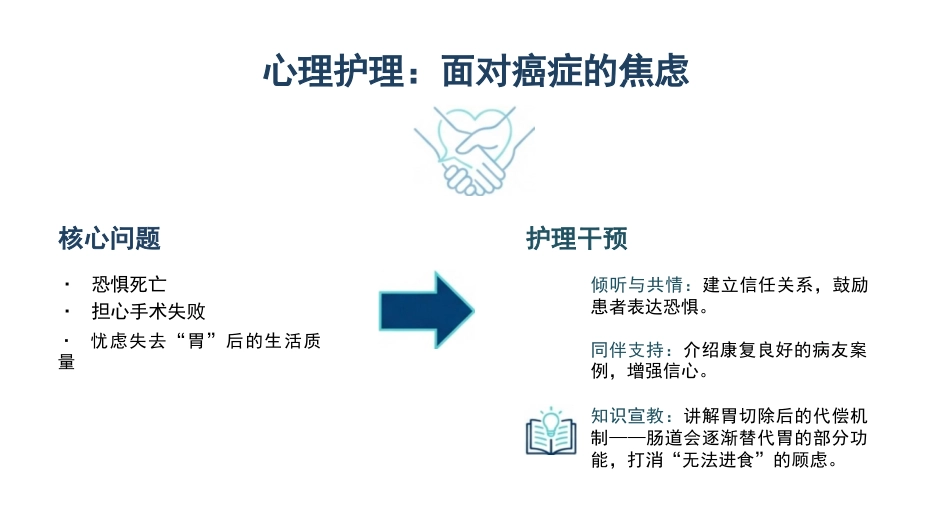 胃癌手术期护理查房_第10页