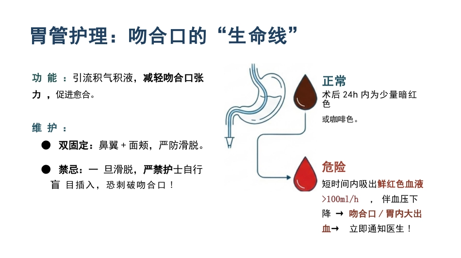 胃癌手术期护理查房_第15页