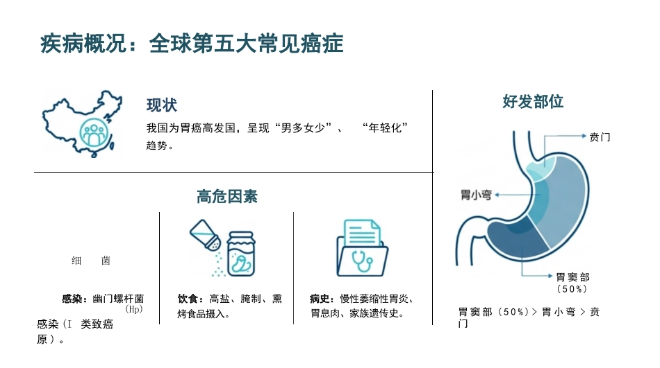 胃癌手术期护理查房_第3页