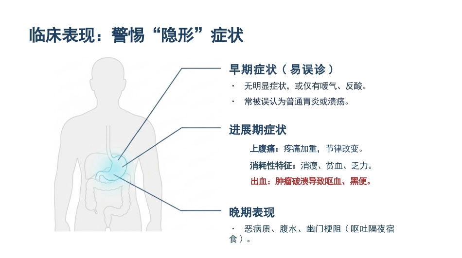 胃癌手术期护理查房_第5页