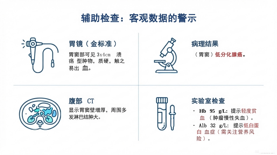 胃癌手术期护理查房_第7页