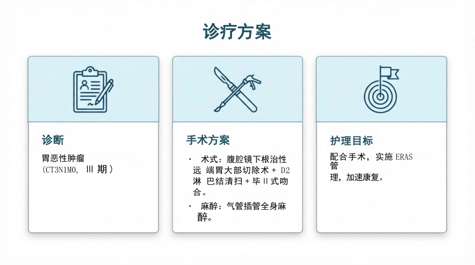 胃癌手术期护理查房_第8页