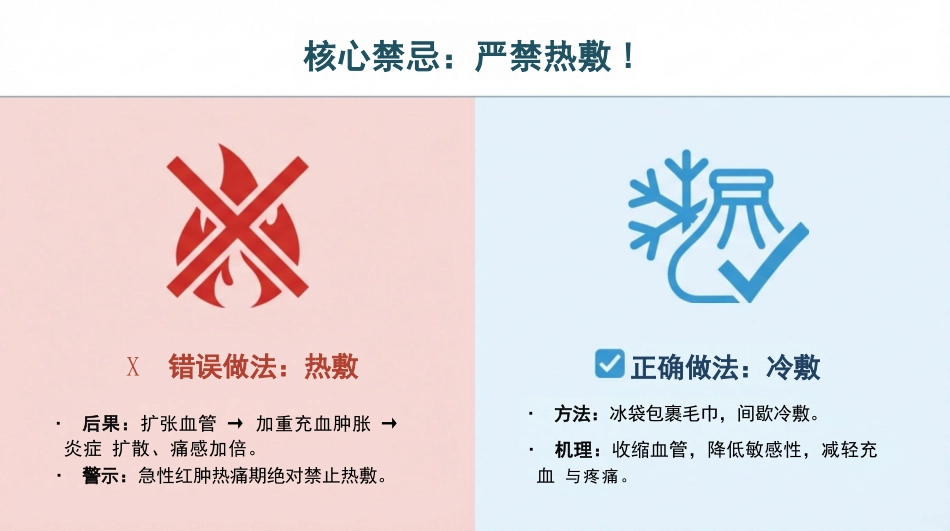 痛风患者护理查房_第12页