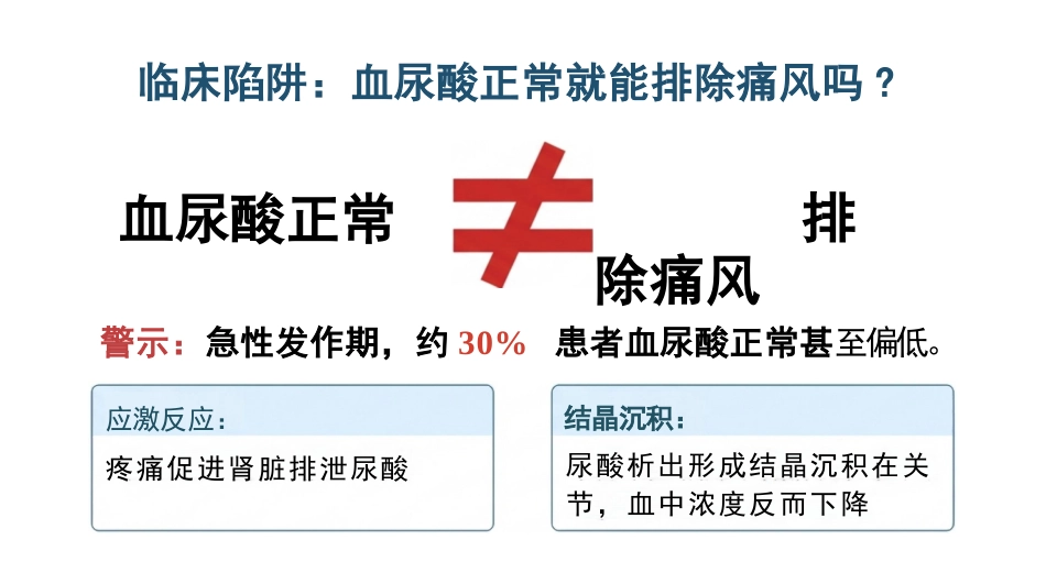 痛风患者护理查房_第7页