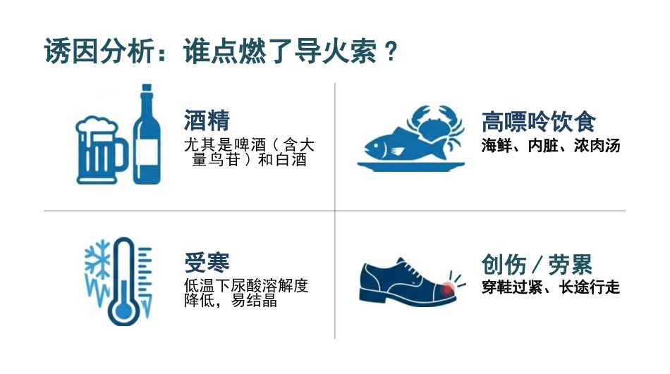 痛风患者护理查房_第8页
