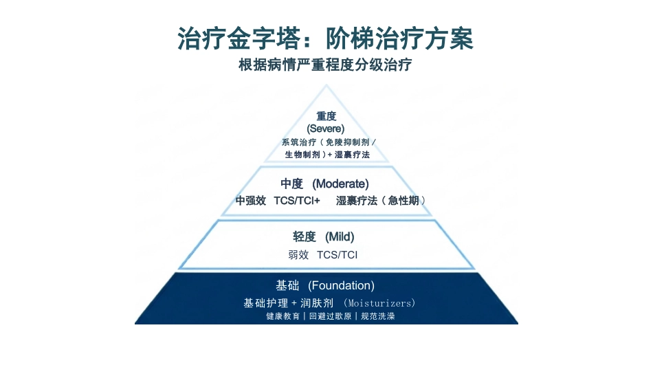 特应性皮炎护理_第11页