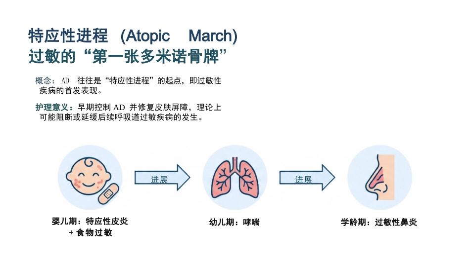 特应性皮炎护理_第4页