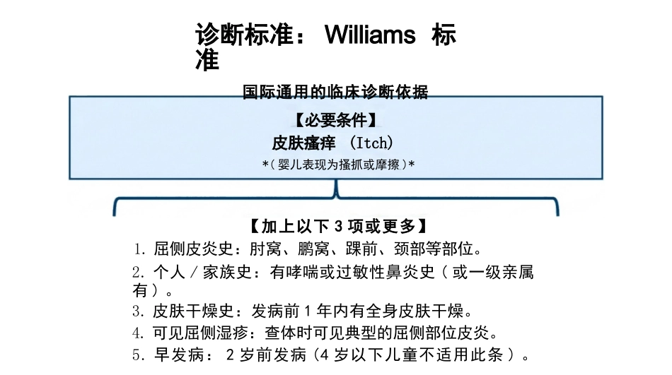 特应性皮炎护理_第6页