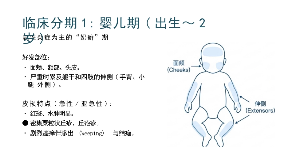 特应性皮炎护理_第7页
