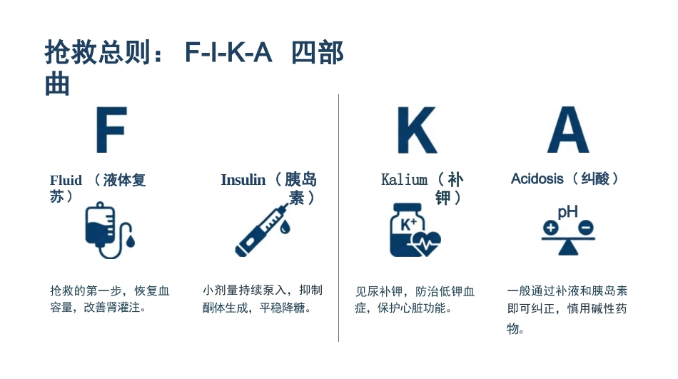 糖尿病酮症酸中毒抢救核心策略_第10页