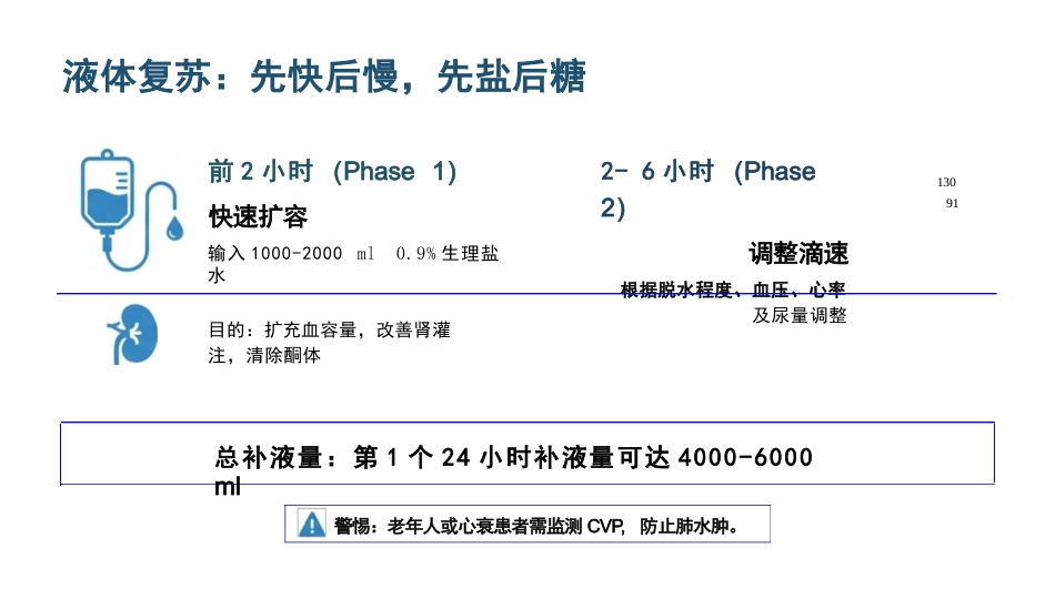 糖尿病酮症酸中毒抢救核心策略_第12页