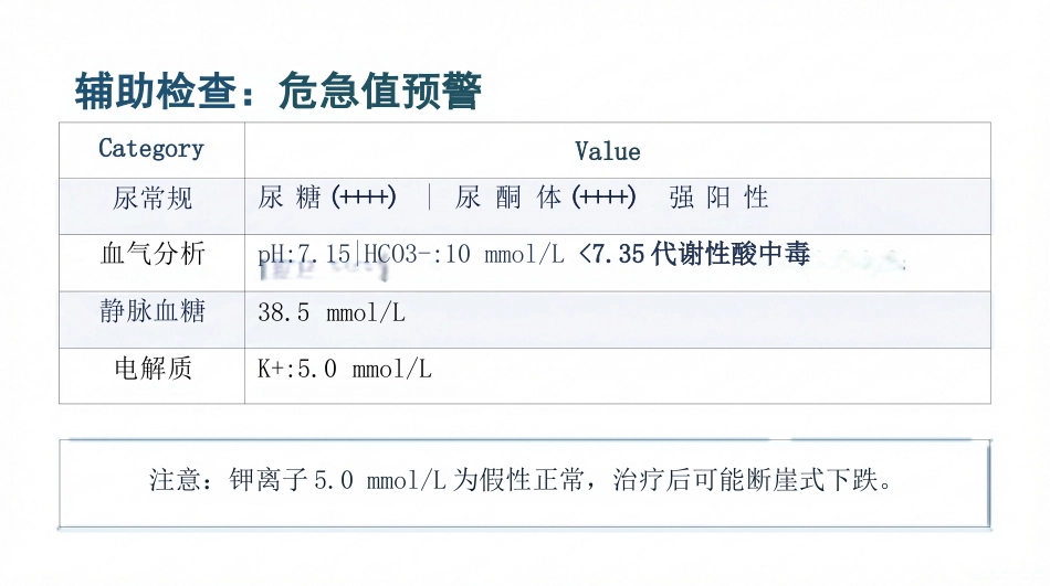 糖尿病酮症酸中毒抢救核心策略_第7页