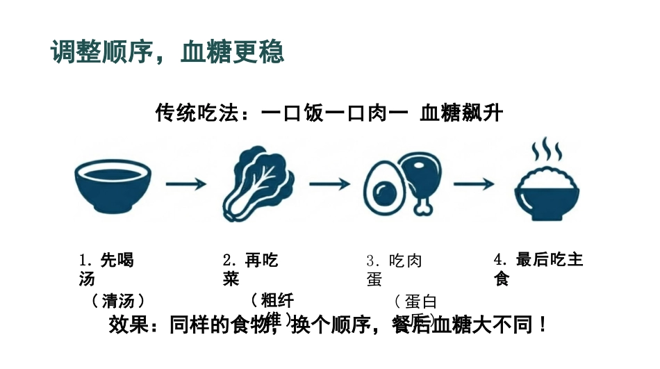 糖尿病健康宣教_第15页