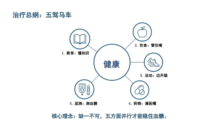 糖尿病健康宣教_第7页