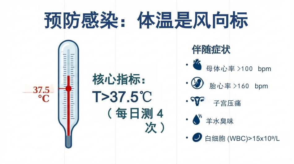 胎膜早破的护理查房_第13页