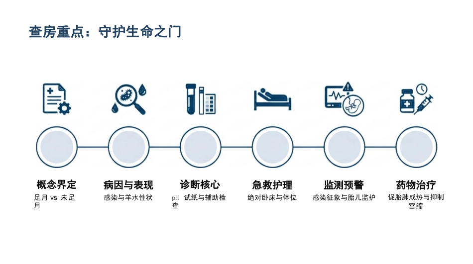 胎膜早破的护理查房_第2页
