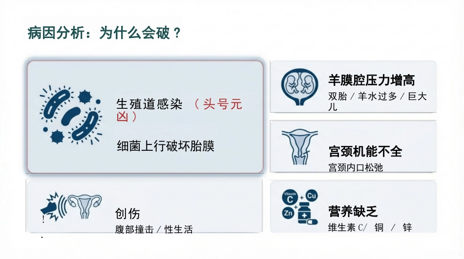 胎膜早破的护理查房_第4页