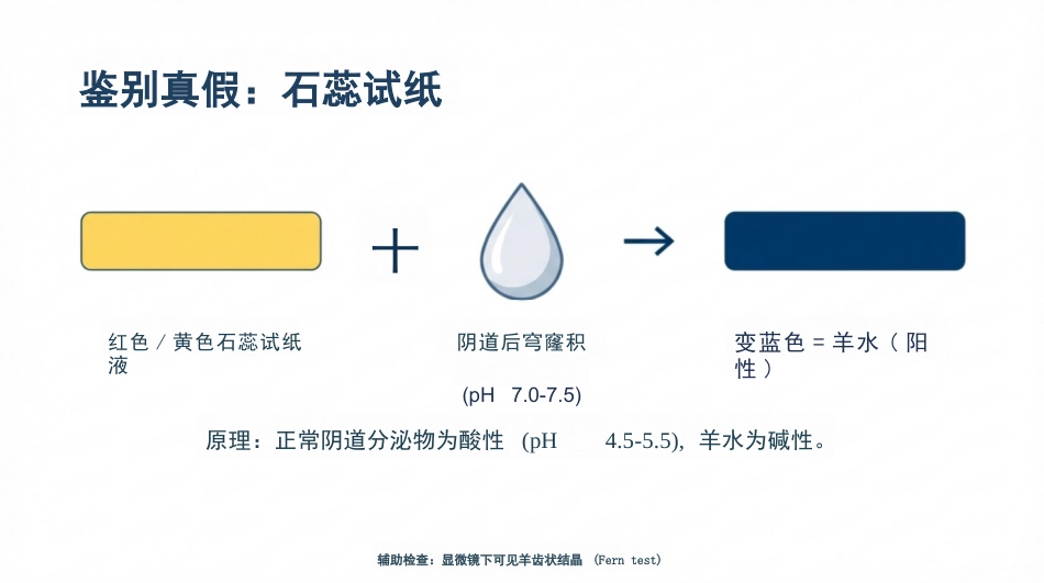 胎膜早破的护理查房_第7页