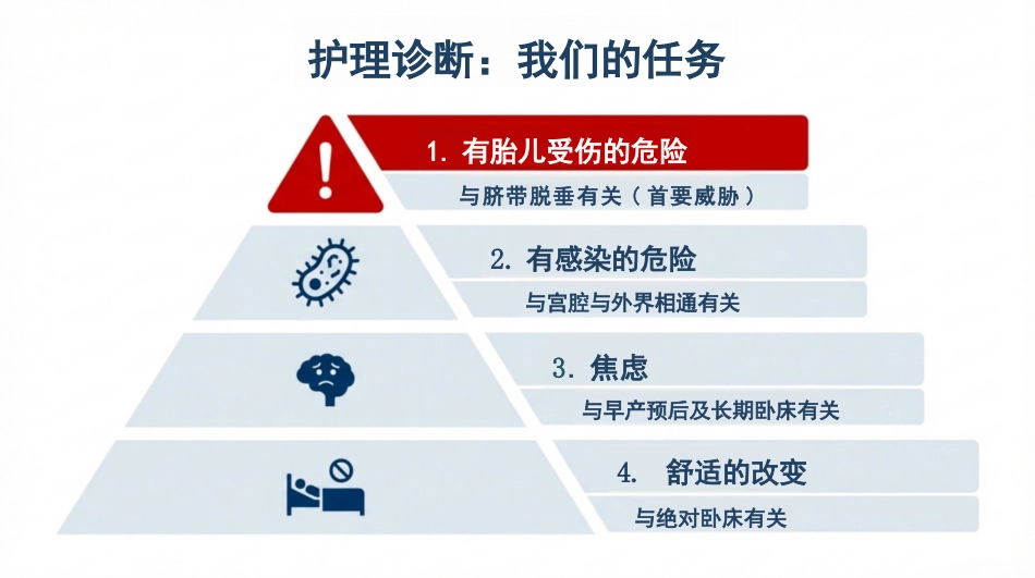 胎膜早破的护理查房_第9页