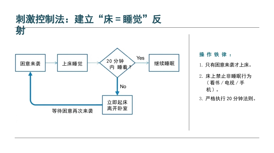 睡眠障碍患者的护理查房_第12页