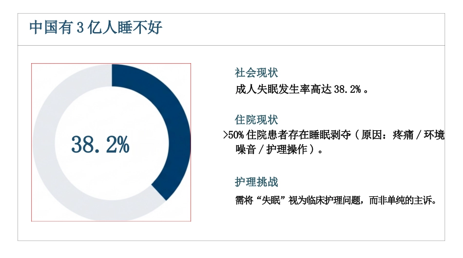睡眠障碍患者的护理查房_第3页