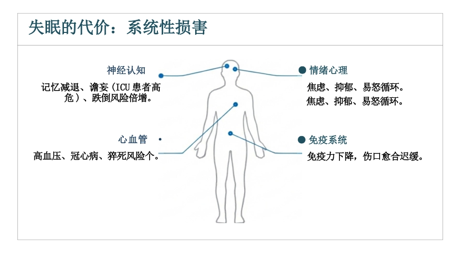 睡眠障碍患者的护理查房_第5页