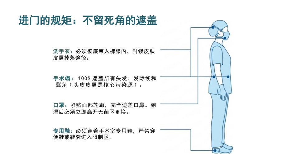 手术室院感标准管理_第10页