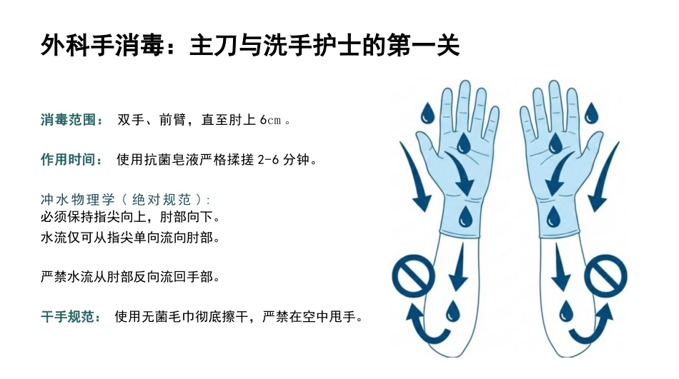 手术室院感标准管理_第11页