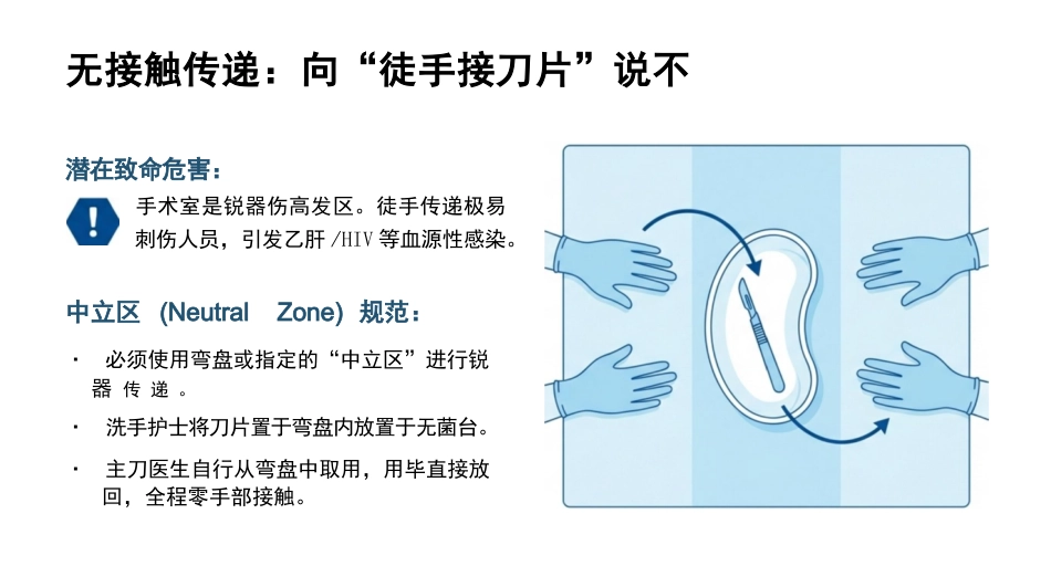 手术室院感标准管理_第13页