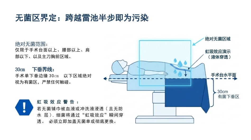 手术室院感标准管理_第15页