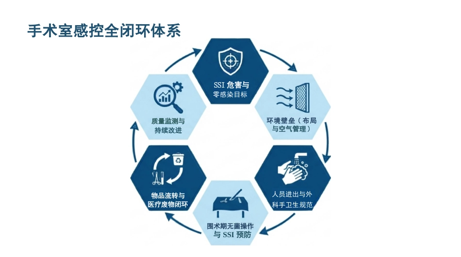 手术室院感标准管理_第2页