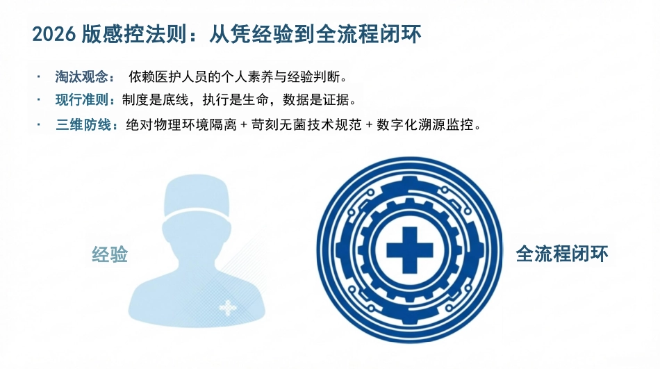 手术室院感标准管理_第4页