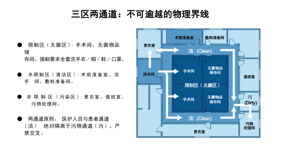 手术室院感标准管理_第5页