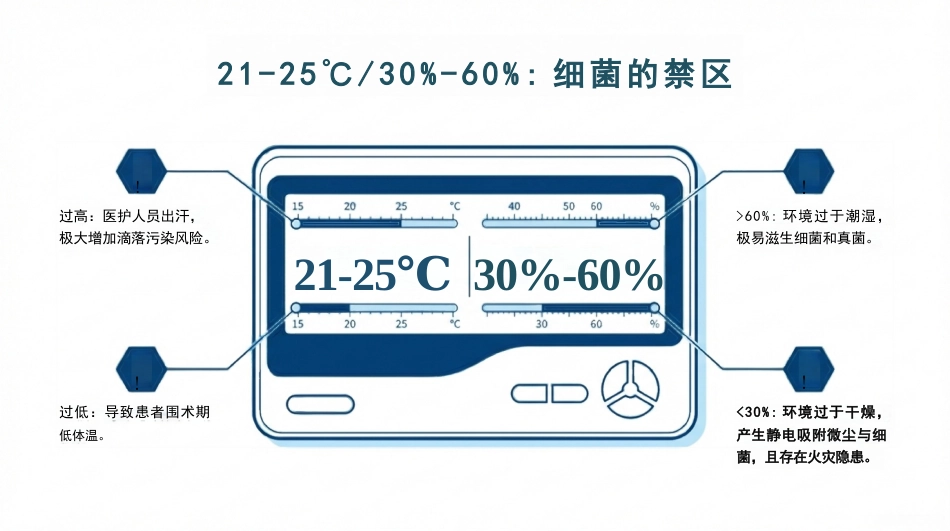 手术室院感标准管理_第7页