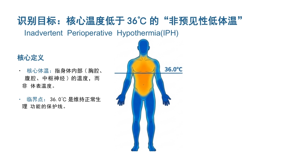 手术期低体温的预防与护理_第3页