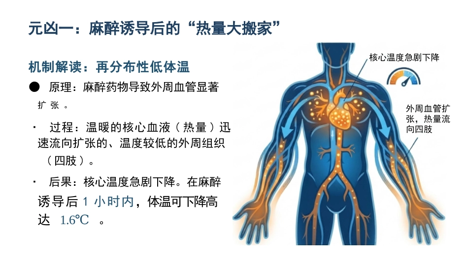 手术期低体温的预防与护理_第6页
