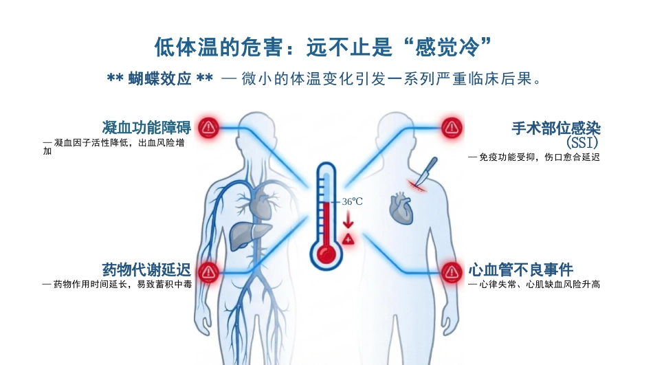 手术期低体温的预防与护理_第8页
