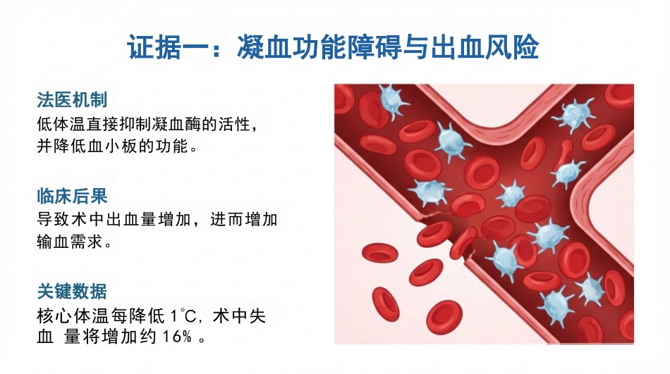 手术期低体温的预防与护理_第9页