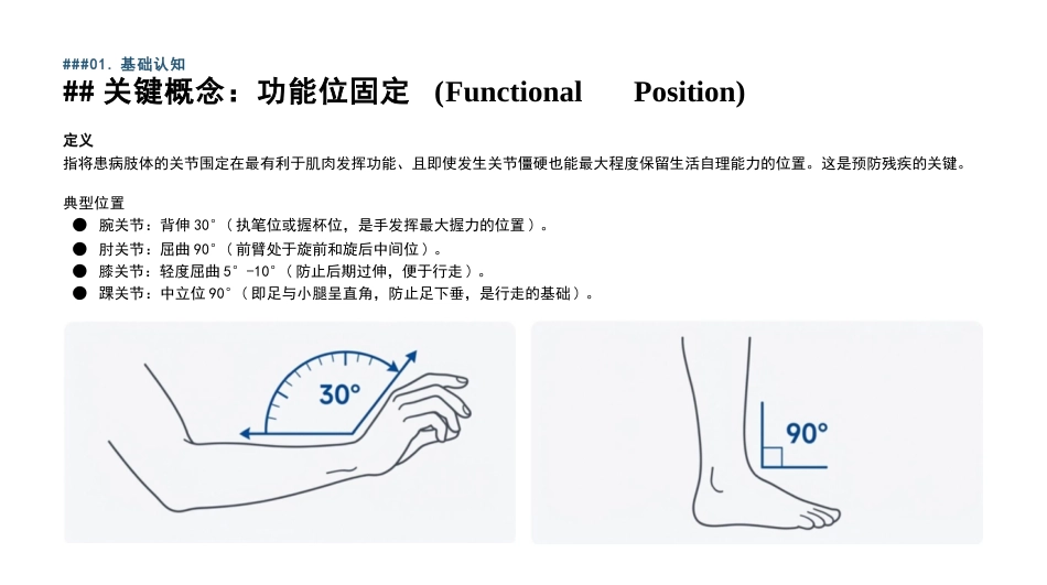 石膏固定术的护理查房_第4页