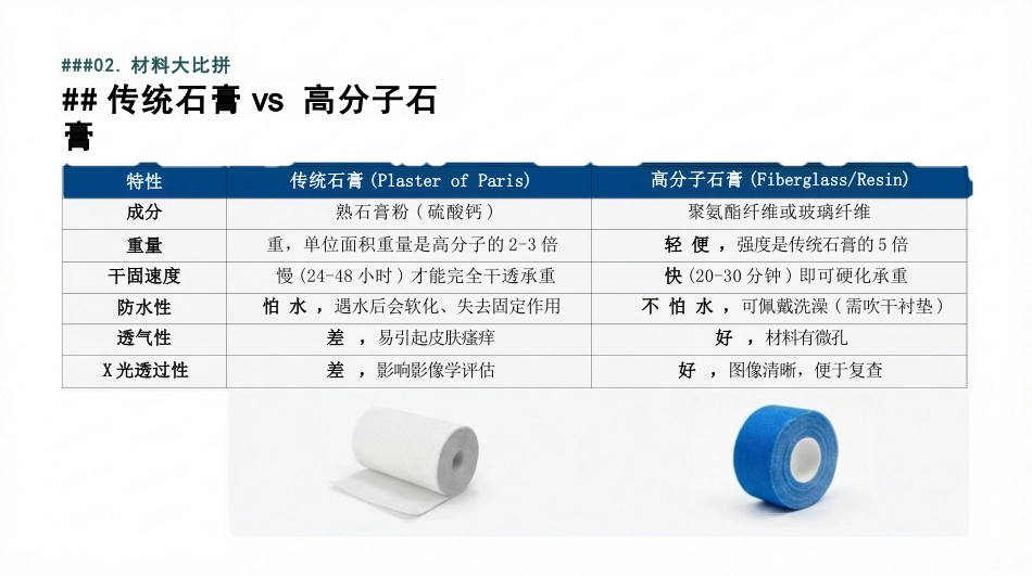 石膏固定术的护理查房_第5页