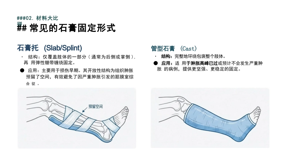 石膏固定术的护理查房_第6页