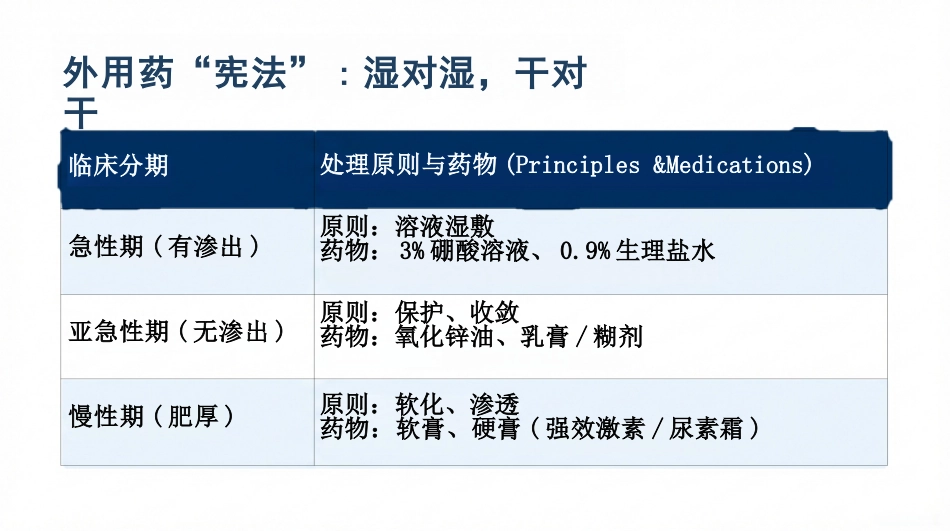 湿疹临床护理_第11页