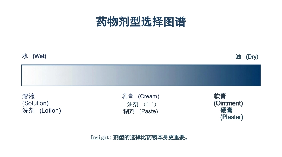 湿疹临床护理_第12页
