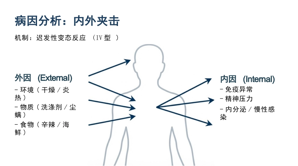 湿疹临床护理_第4页
