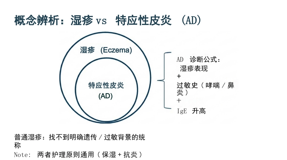 湿疹临床护理_第5页