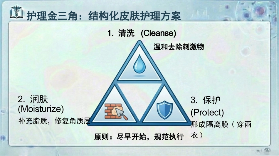 失禁性皮炎预防与护理_第13页