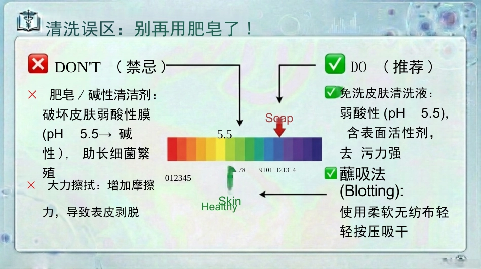 失禁性皮炎预防与护理_第14页