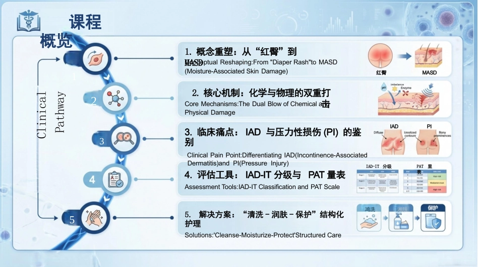 失禁性皮炎预防与护理_第2页