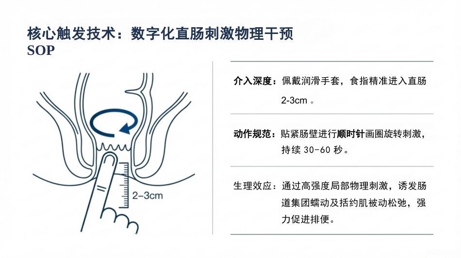 神经源肠道康复护理与标准化训练_第11页